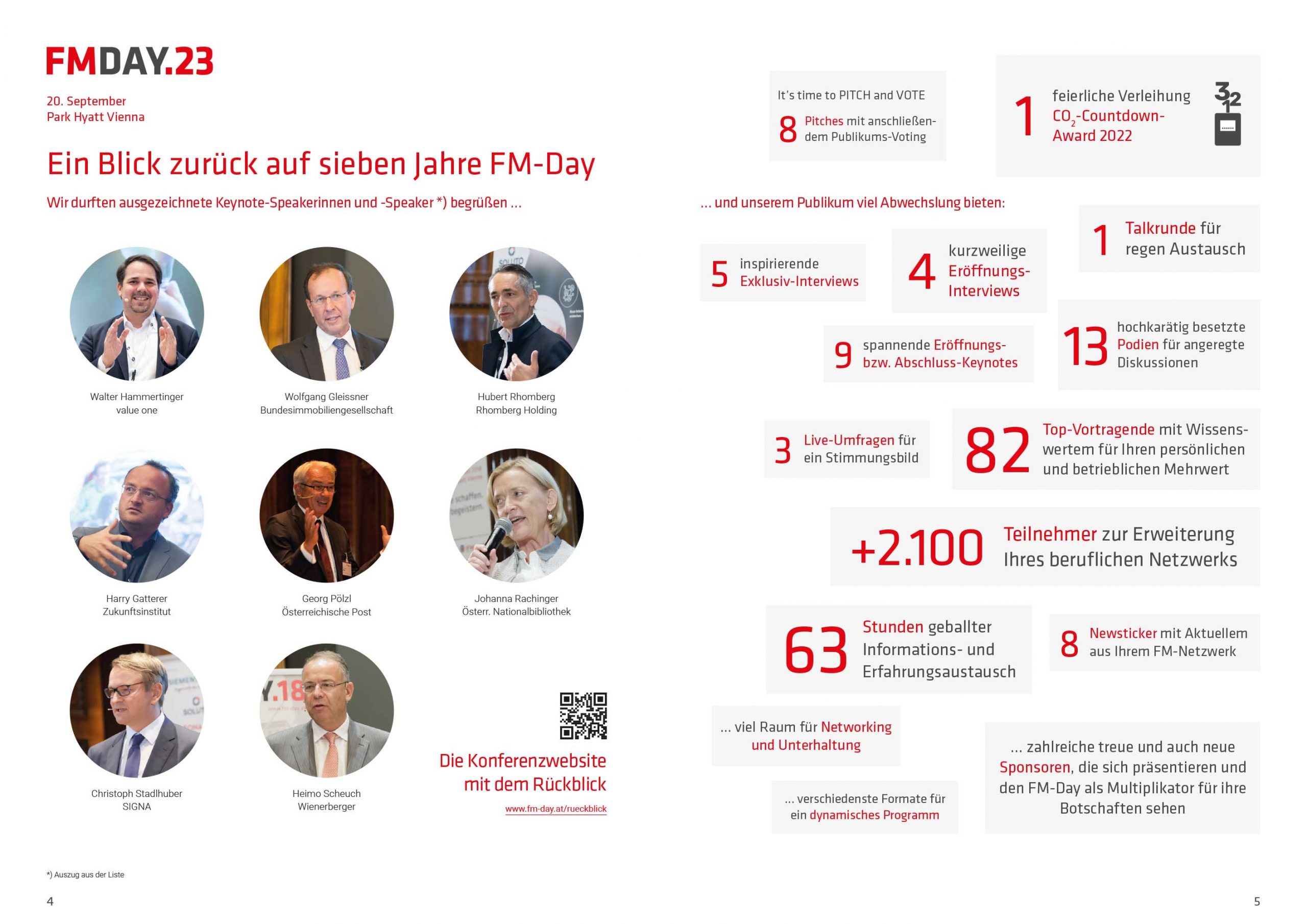 Ein Blick zurück auf sieben Jahre FM-Day